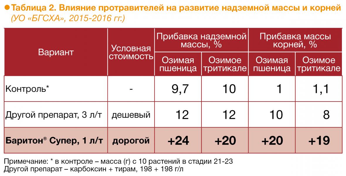 баритон супер байер