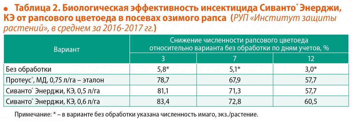 Эффективность Сиваното Энерджи