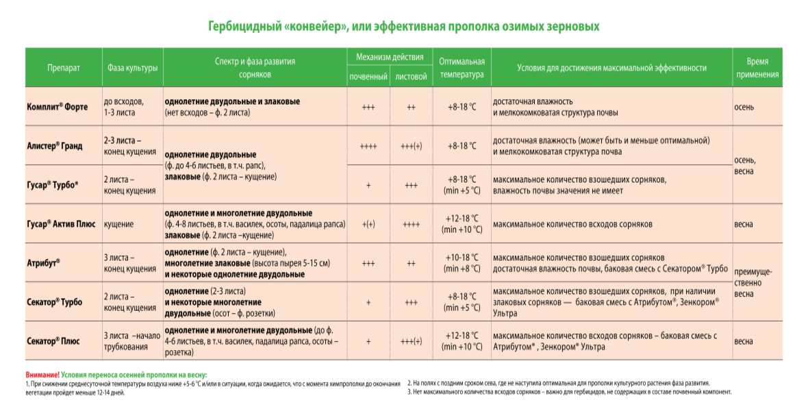гербициды_байер